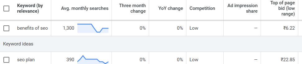 keyword research