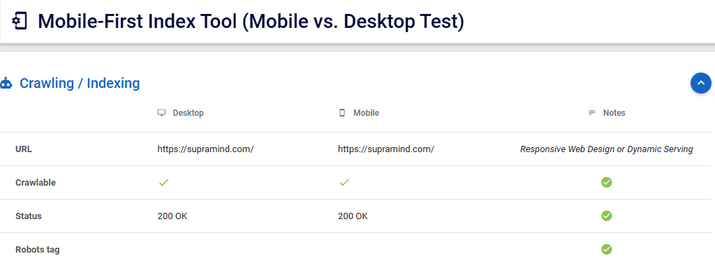 Mobile first indexing