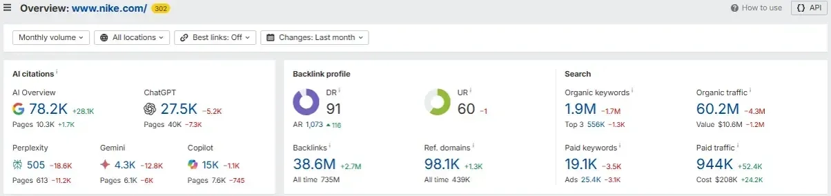 Nike SEO Status Overview
