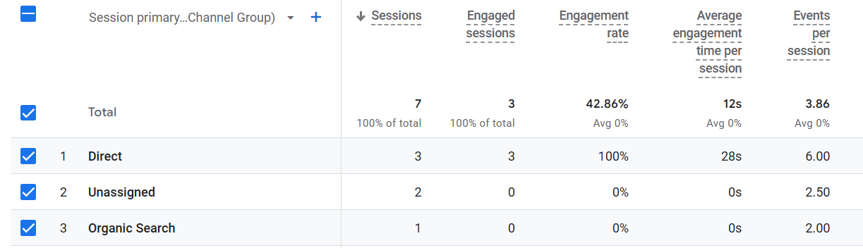 organic traffic