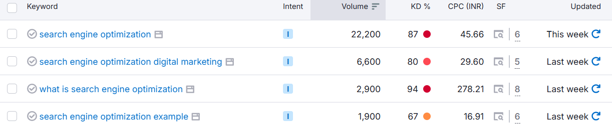 semrush keyword magic tool