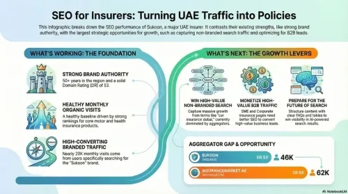 seo-for-insurance-agencies-sukoon-seo-teardown