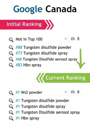 Bigcommerce SEO Ranking Improvement