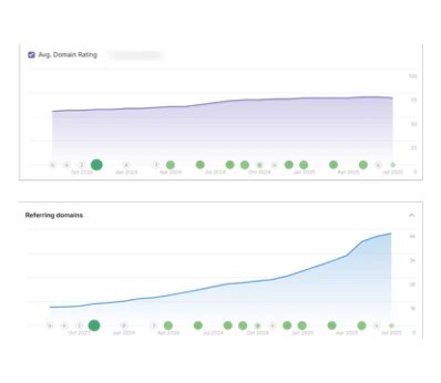 Blogger Outreach Ranking Improvement