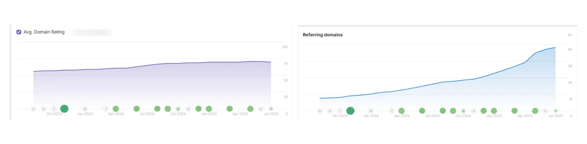 SEO outreach service boosting high DA backlinks