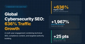 B2B Cybersecurity SEO Case Study