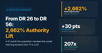 Fintech Authority SEO Case Study