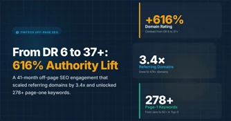 Fintech Off-Page SEO Case Study