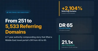 High-ROI Travel SEO Case Study