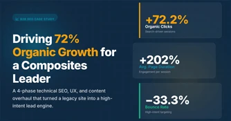 Industrial Manufacturing SEO Case Study
