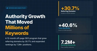 Online Learning Platform SEO Case Study