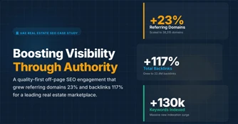 UAE Real Estate SEO Case Study