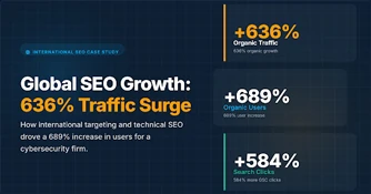 International SEO Growth case study