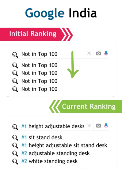 Shopify SEO Ranking Improvement