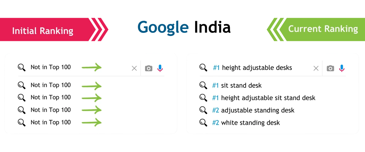 Shopify SEO Ranking Improvement