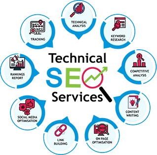 Technical SEO audit services showing analysis and website optimization process.